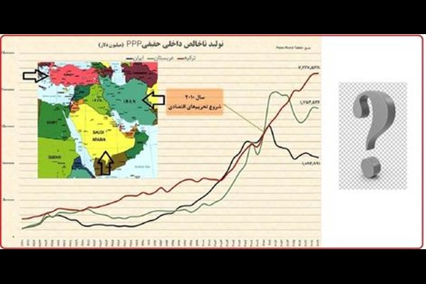 از همسایه ها هم عقب افتاده ایم