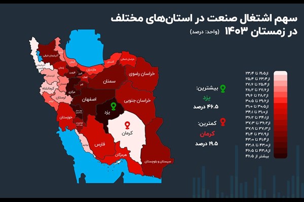 کمترین اشتغال صنعتی در کرمان