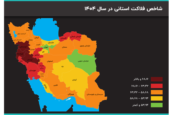 «فلاکت» در قله 13 ساله