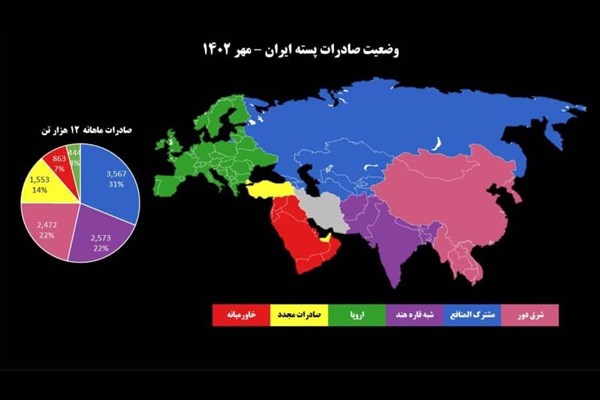 ۱۲ هزار تن پسته در مهر امسال صادر شد