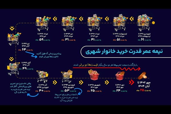 سقوط در گرداب گرانی