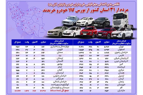 کرمانی ها چند خودرو از بورس خریدند؟