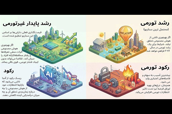 جهان در چهار سناریو