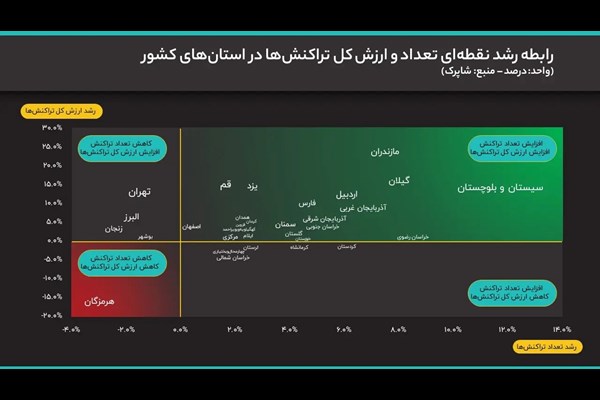 نقشه استانی مصرف خانوارها