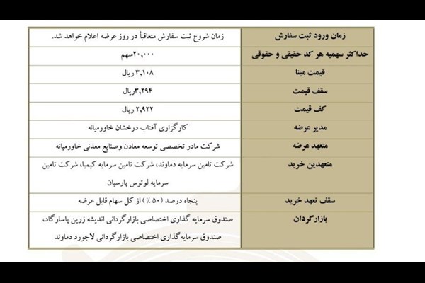 عرضه اولیه سهام «فولاد سیرجان ایرانیان»