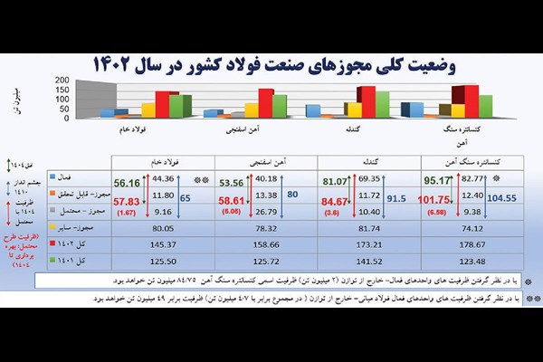 مسیر توسعه پایدار صنعت فولاد