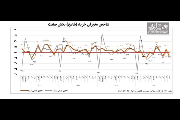 عصر یخبندان تولید