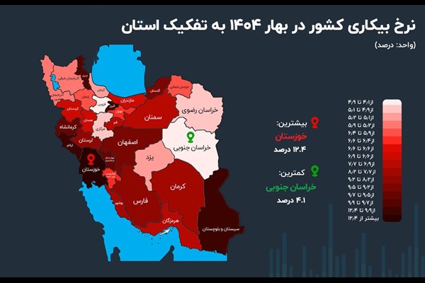 بهارِ سرد بازار کار