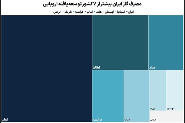 قطعی گسترده گاز در راه است؟