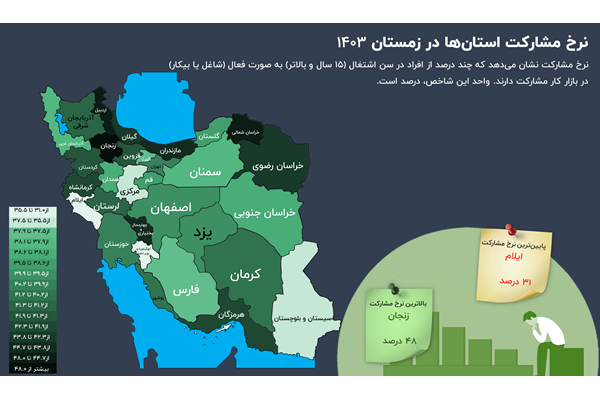 نرخ مشارکت استان‌ها در بازار کار