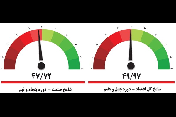 تولید مرداد بر مدار یأس