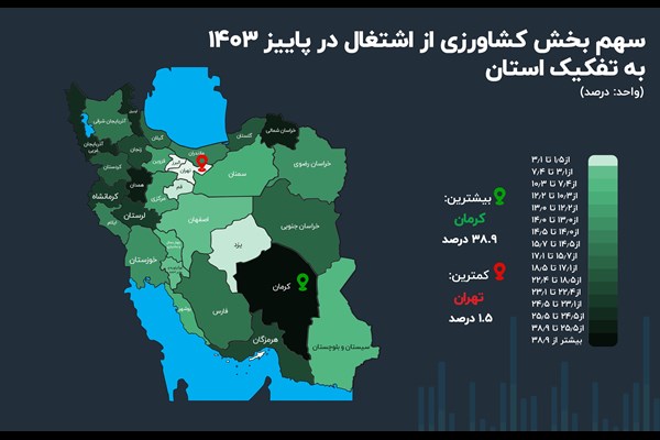 نقشه اشتغال کشاورزی در ایران