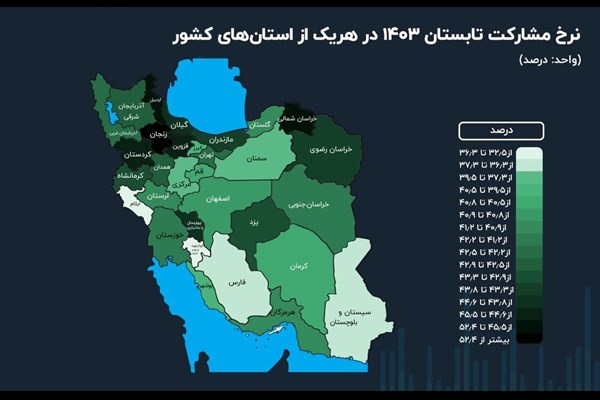 نقشه ناهموار مشارکت اقتصادی استان‌ها 