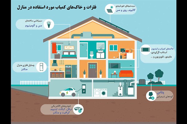 داستان پوست‏‏‌اندازی غول معدن‌کاری