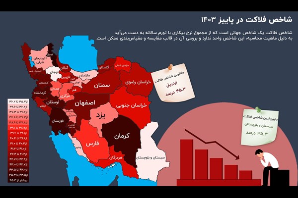 نمای فلاکت در پاییز 1403