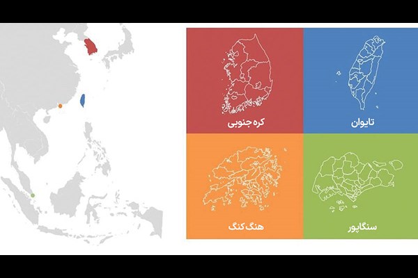 الگوی توسعه ببرهای صنعتی