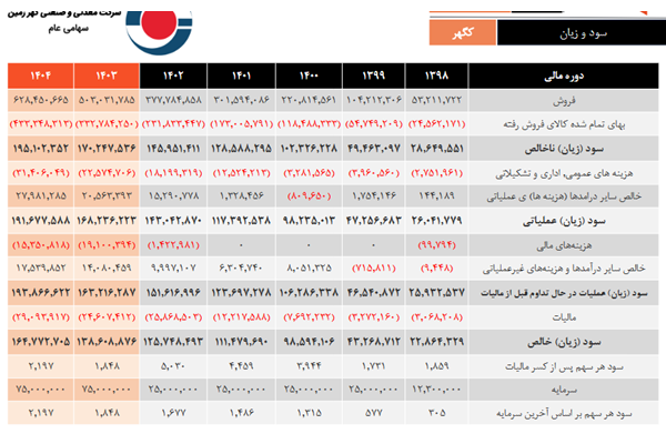 «کگهر» در یک تحلیل بنیادی بررسی شد