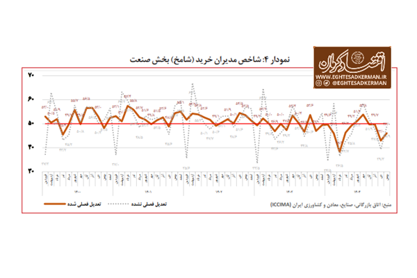 آخرین تصویر صنعت پیش ‌از جنگ