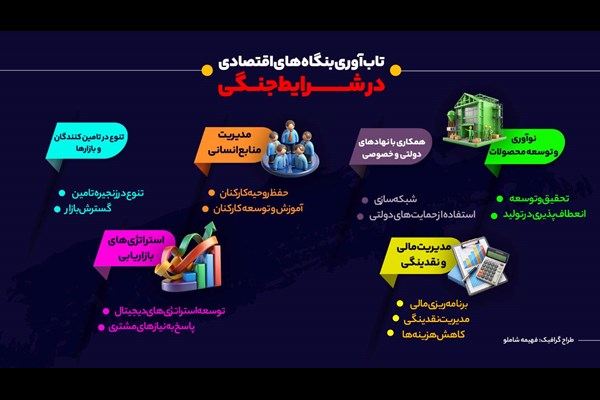 نسخه بقای بنگاه‌ها در جنگ