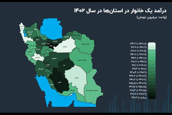 «کرمان» در جمع کم درآمدترین های ایران