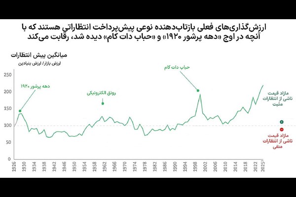 ۱۰ صنعت پیشتاز در ۲۰۲۵