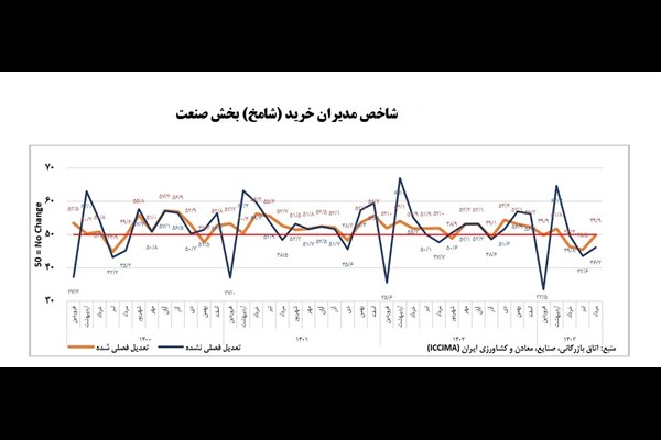 خواب صنعت در تابستان