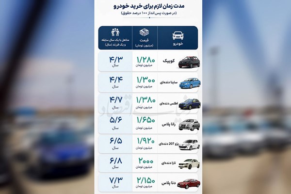 خریداران گمشده