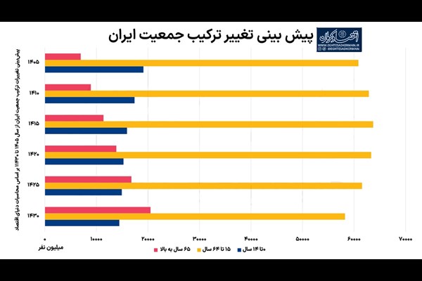آژیر قرمز فرزندنیاوری
