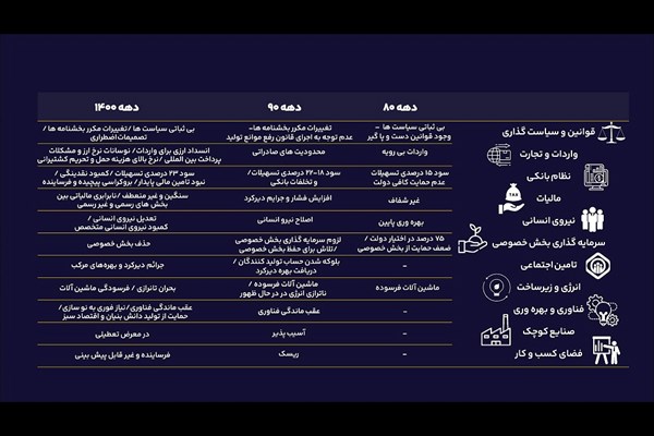 سه دهه هشدار