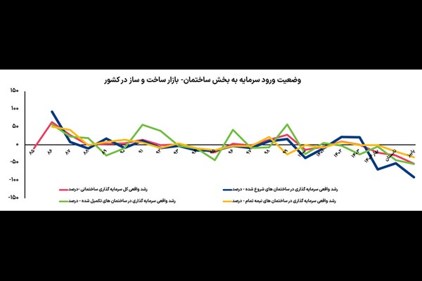 متهم ریزش سرمایه ساختمانی