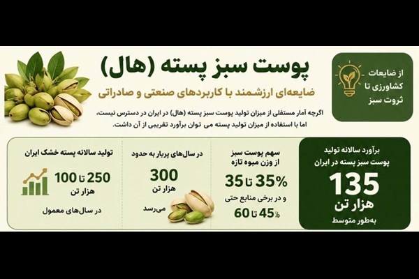گنج پنهان صادرات غیرنفتی