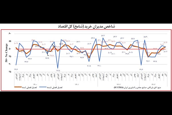 ترمز ارزی صادرات بنگاه‏‏‌ها