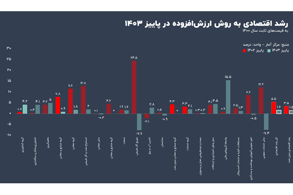 اقتصاد خزان‌زده ایران