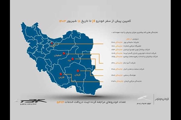 استفاده از خدمات رایگان کرمان موتور