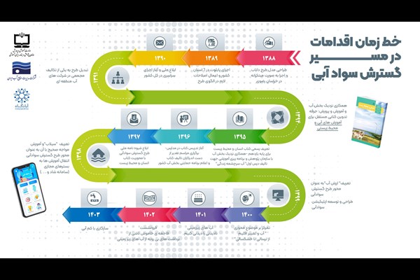 مسیر گسترش سواد آبی در کرمان