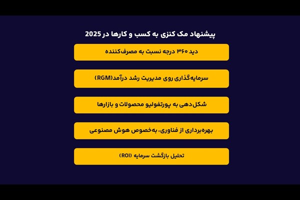 ترکیب برنده آینده کسب و کارها