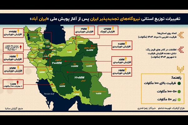 پیشتازی «کرمان» در انرژی‌های نو 