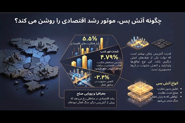 تاثیر آتش‌بس بر رشد اقتصادی