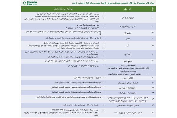 شمارش معکوس برای رویداد «کرمان آیدکس 2022» 
