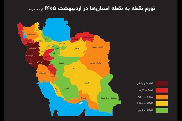تورم کرمان در مسیر سه رقمی شدن