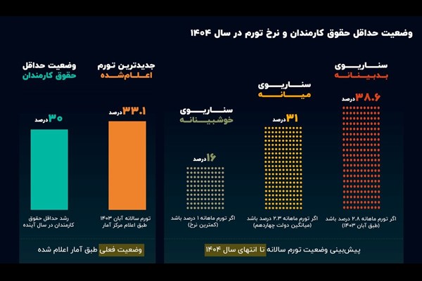 برنده سال 1404 کدام است؟