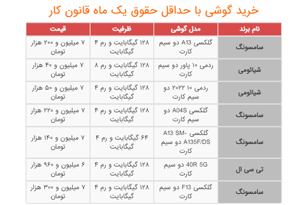 چه گوشی موبایلی می‌توان خرید؟