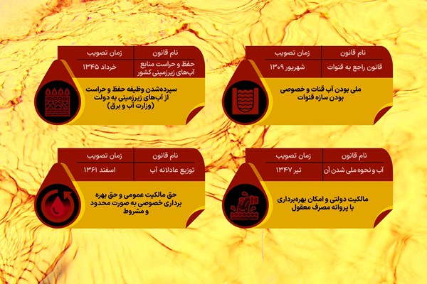 «آب» در هزارتوی قوانین