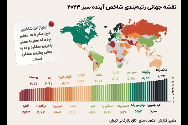 جایگاه ایران در شاخص آینده سبز