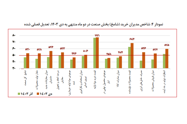 اسکن ۱۳گانه از بنگاه‏‏‌ها