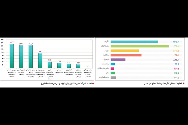 کسب‌وکار گرفتار 