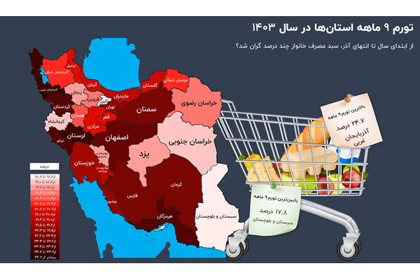 فراز و فرود تورم در استان ها 