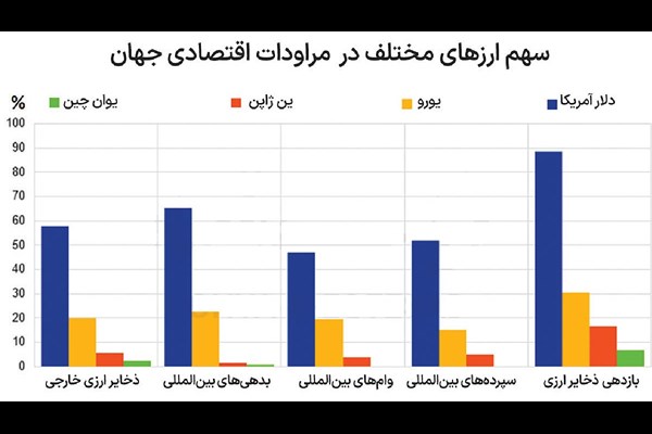 رالی ارزها بر سر فراگیری