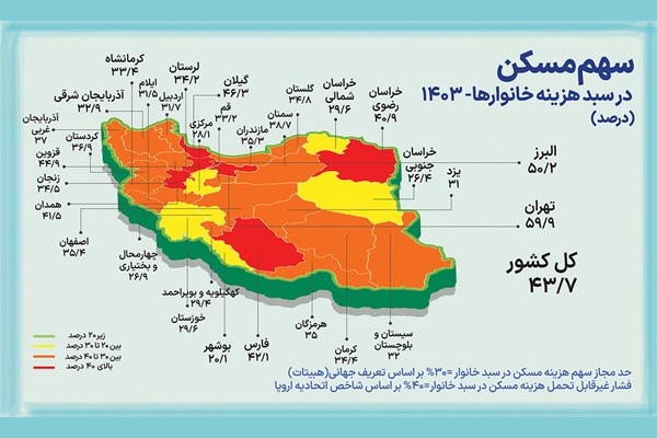 «چاه ویل» اجاره‌نشین‌ها