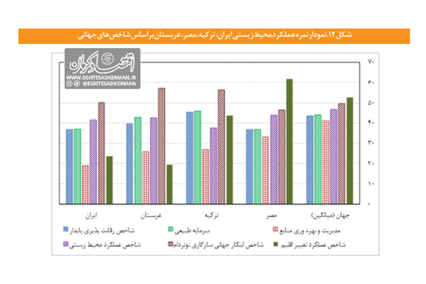 آب تجدیدپذیر، آب رفت